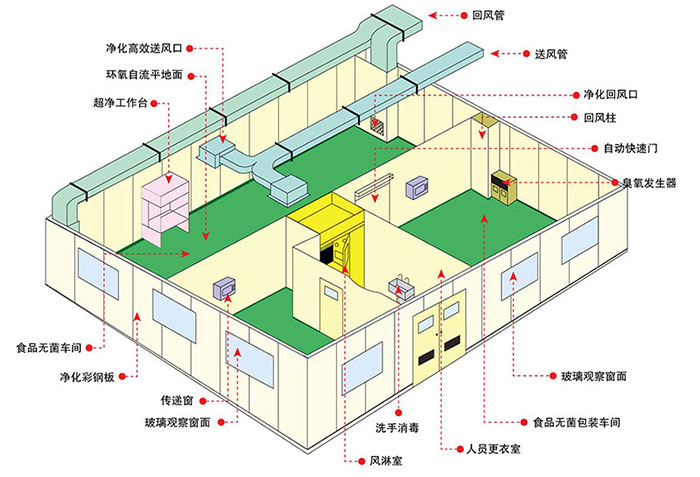 无尘车间平面布局图